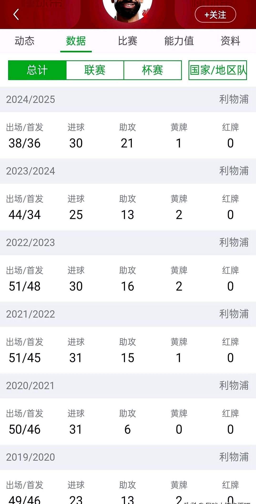 关于萨拉赫官方宣布重要助攻新规,湖人引发争议!上演精彩一战的信息-九游体育